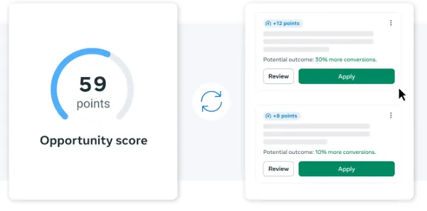 meta opportunity score