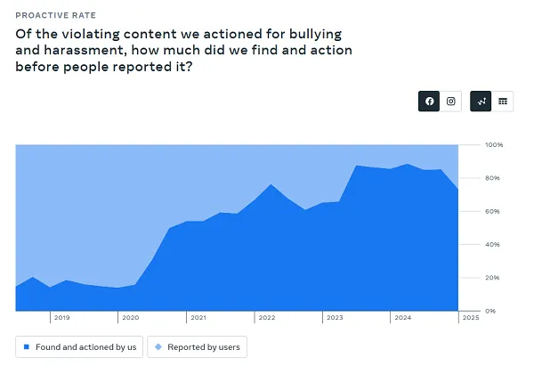 policy violation report